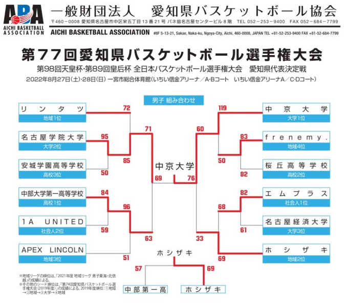 トーナメント写真②