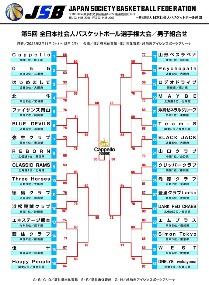トーナメント写真⑤