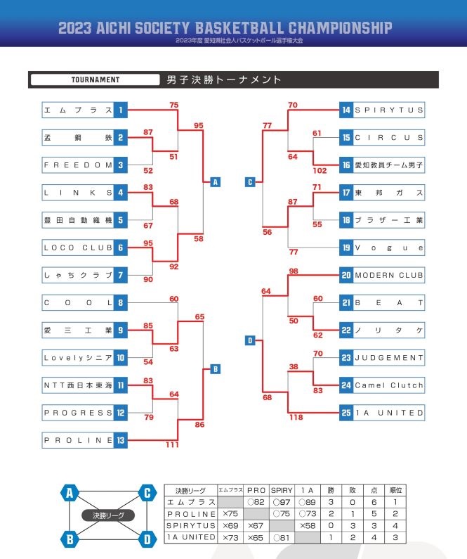 トーナメント写真⑥