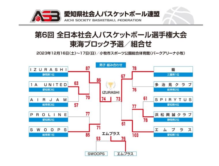 トーナメント写真⑦