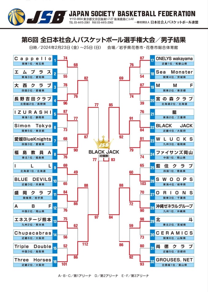 トーナメント写真⑧